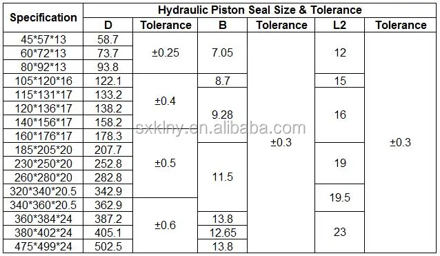 hydraulic seal kit for caterpillar