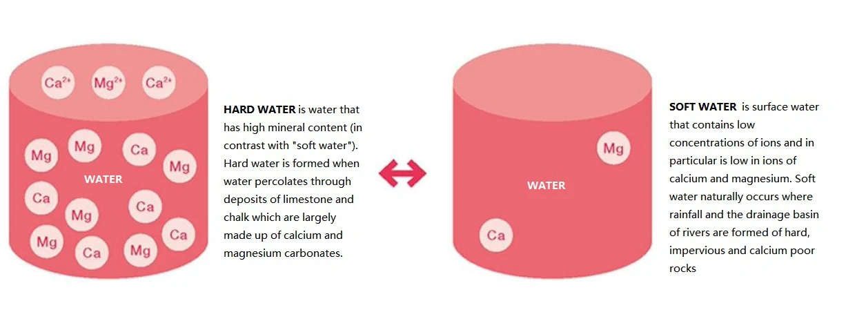 drinking water softening equipment