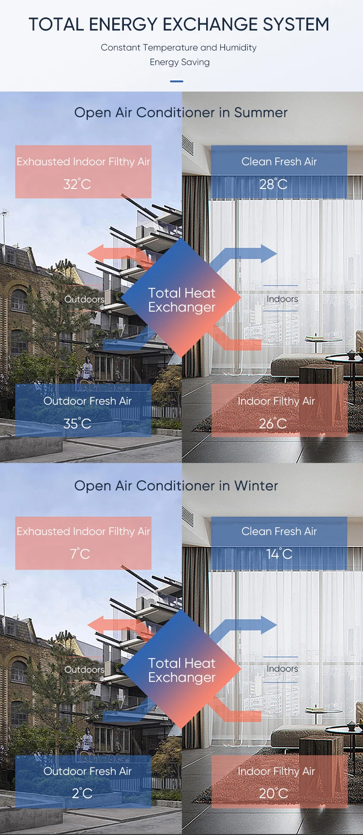Home Hvac Systems, AGCEN, HRV, ERV - detail 10