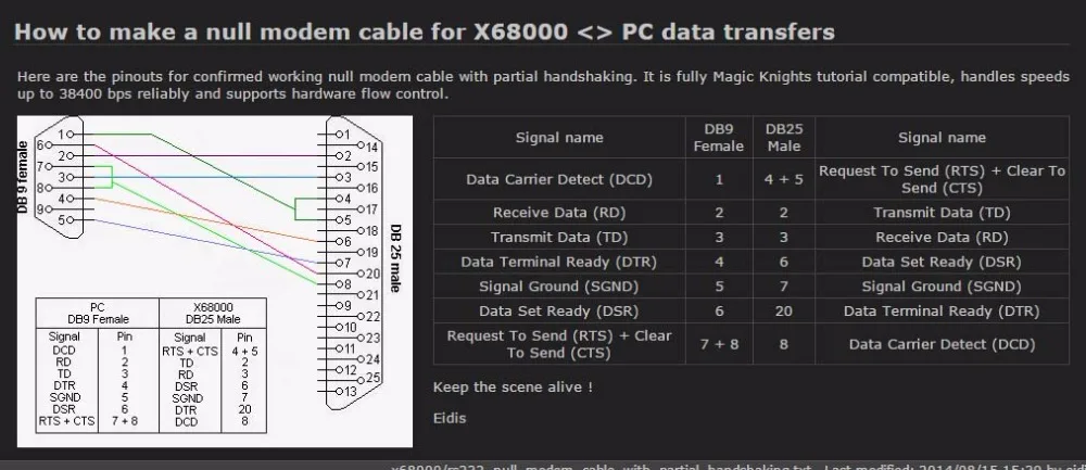X68000 null modem