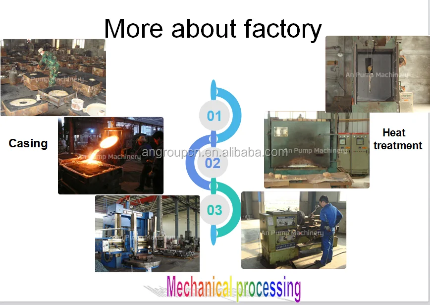 Shijiazhuang An Pump Machinery.png