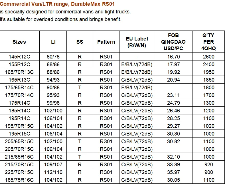 Pattern RS01 car tyres van and light truck 175R14C tires for cars