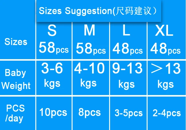 sizes suggest