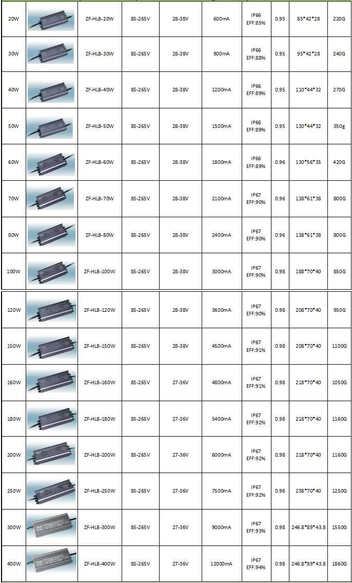 drive bay power supply