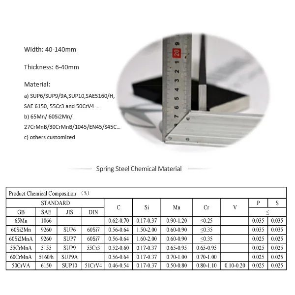 Wholesale Spring Steel a36 hot rolled flat bar