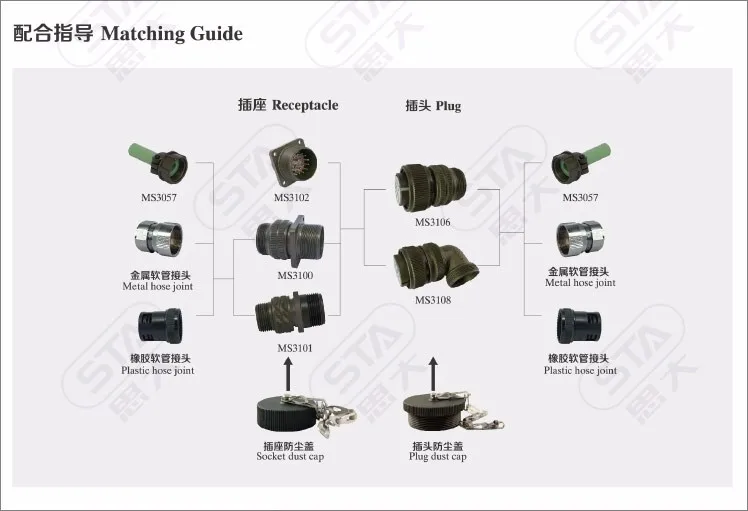 Ms A Ms A Ms A Circular Threaded Solder Waterproof Ip