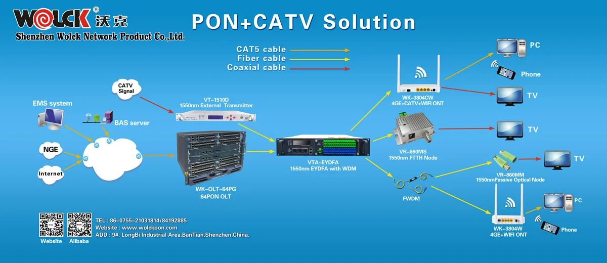 wsee ftth optical receiver