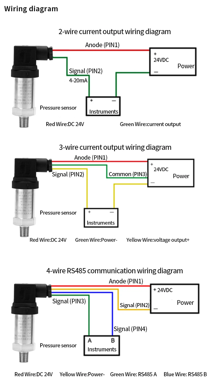 pressure transmitter sensor