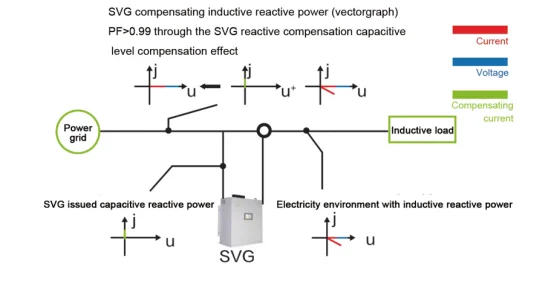 3 phase power 380V/400V SVG Static Var Generator, View Reactive power