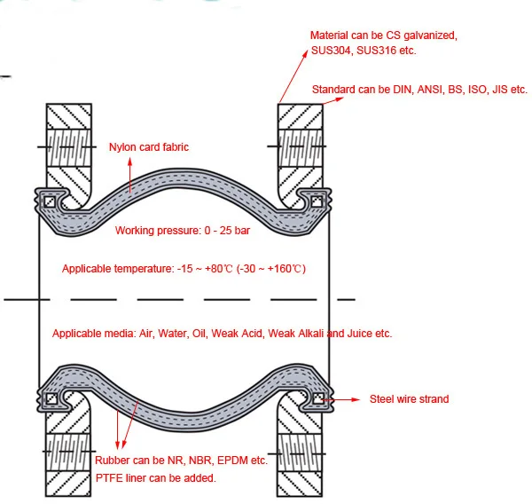 rubber joint section.jpg