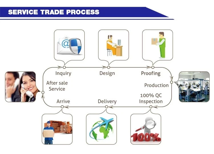 trade process 1