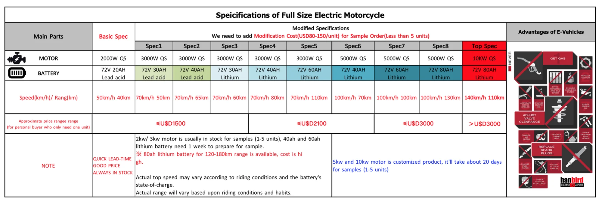 Specification.png