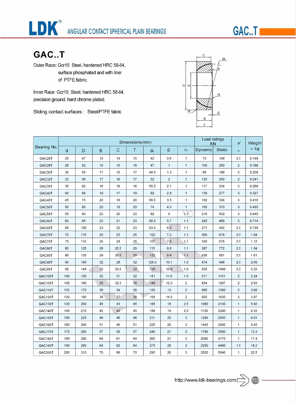 spherical-plain-bearing-size-chart