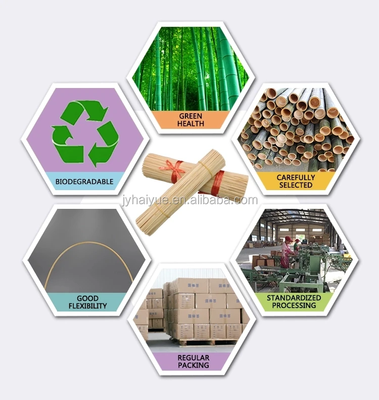 all industries  gifts & crafts  home decoration  incense