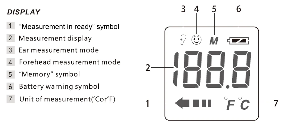 ddisplay