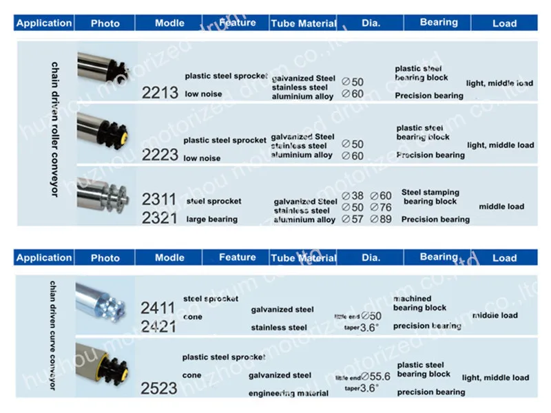 chain driven roller conveyor roller 1.jpg
