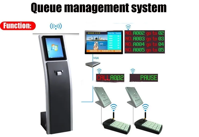 queing system Wavetec is leading manufacturer and supplier of queue management systems an enterprise solution designed to reduce customer waiting times and improve staff productivity. queing system Wavetec is leading manufacturer and supplier of queue management systems an enterprise solution designed to reduce customer waiting times and improve staff productivity.