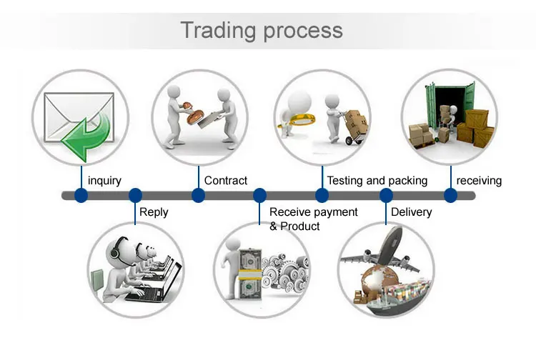 Trading-process.jpg