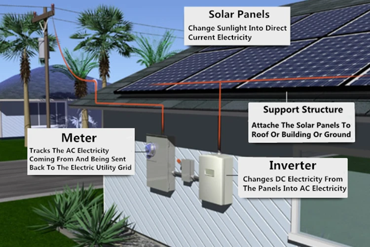  Unlocking Savings: The Ultimate Guide to Solar Loans in California