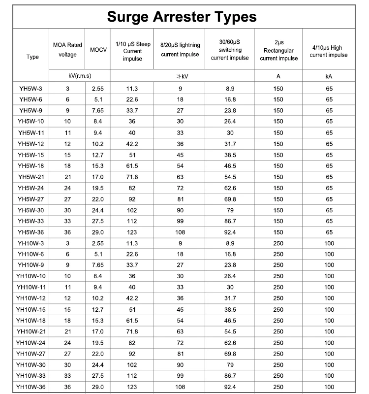polymer surge arrester