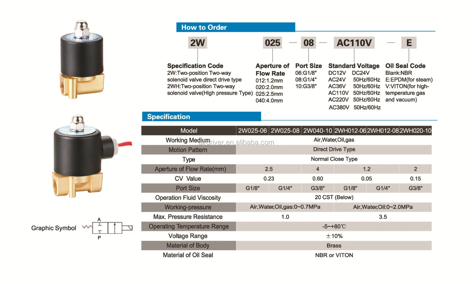 Solenoid valve steam фото 95