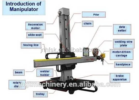 welding manipulator clip.jpg