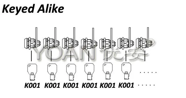 Keyed Alike