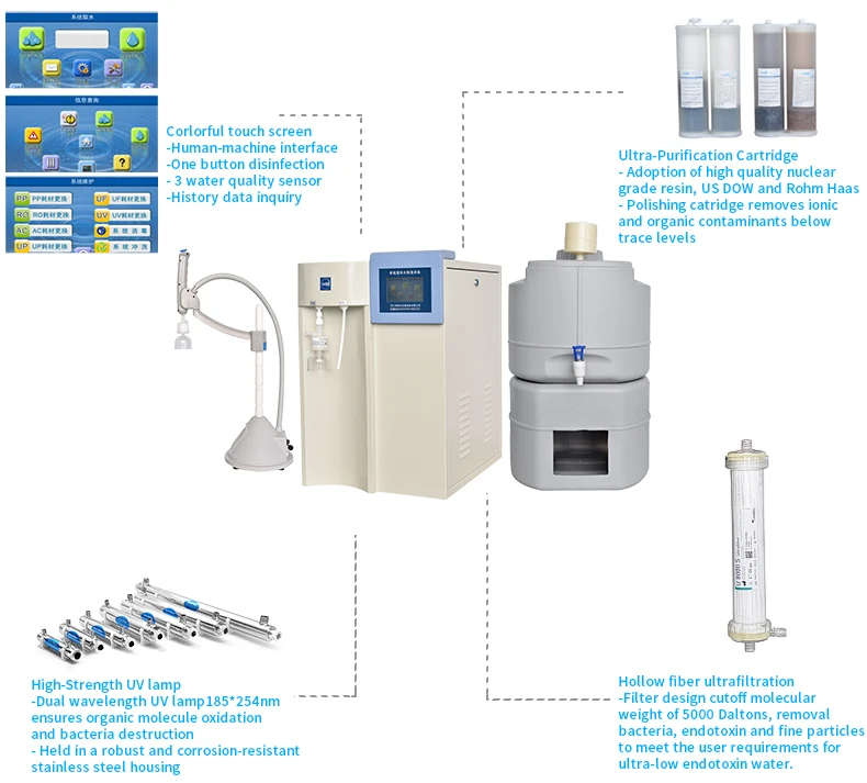 Lab water processing machine