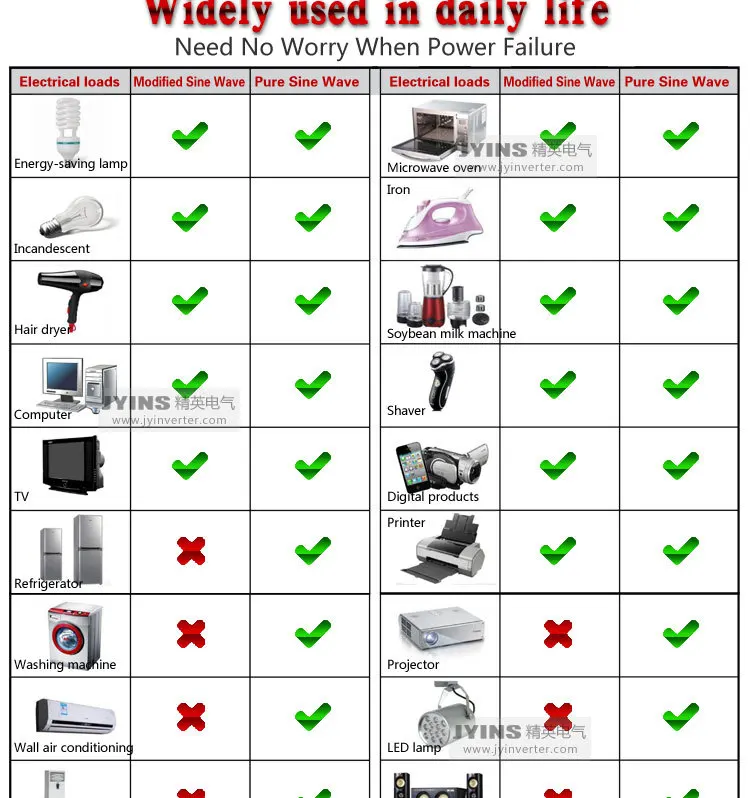 power inverter dc 12v ac 220v 5000w Peak power 10000w