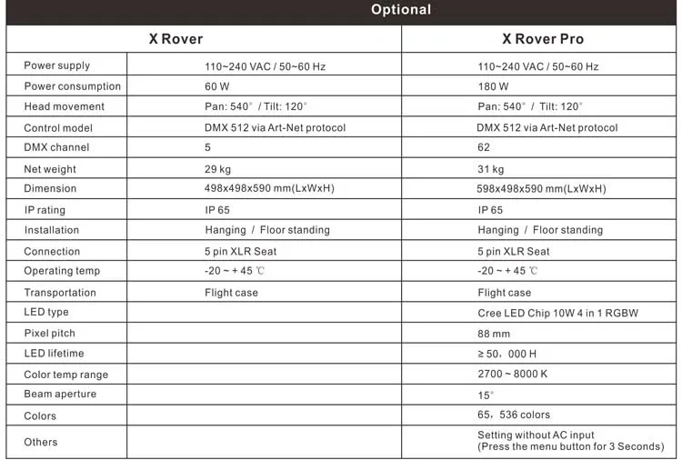 Black tech X panels X Rover pro LED display with moving head