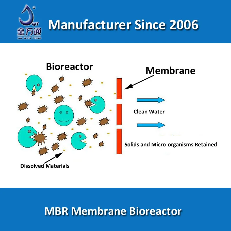 mbr membrane separation equipment for sewage water treatment