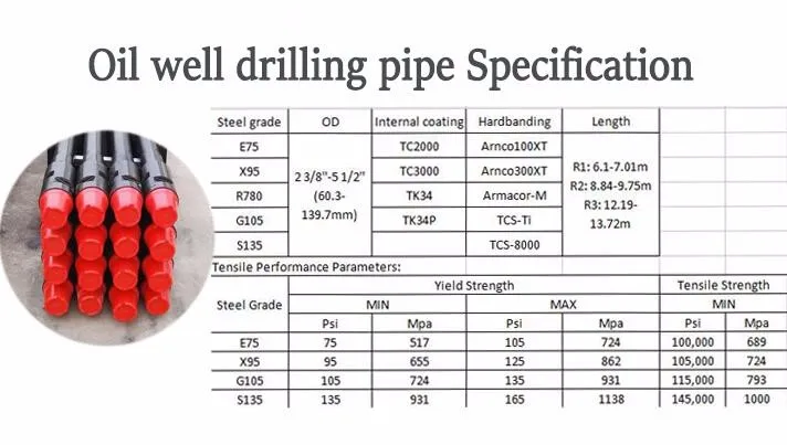 Kraftbilt oil drilling strip logs