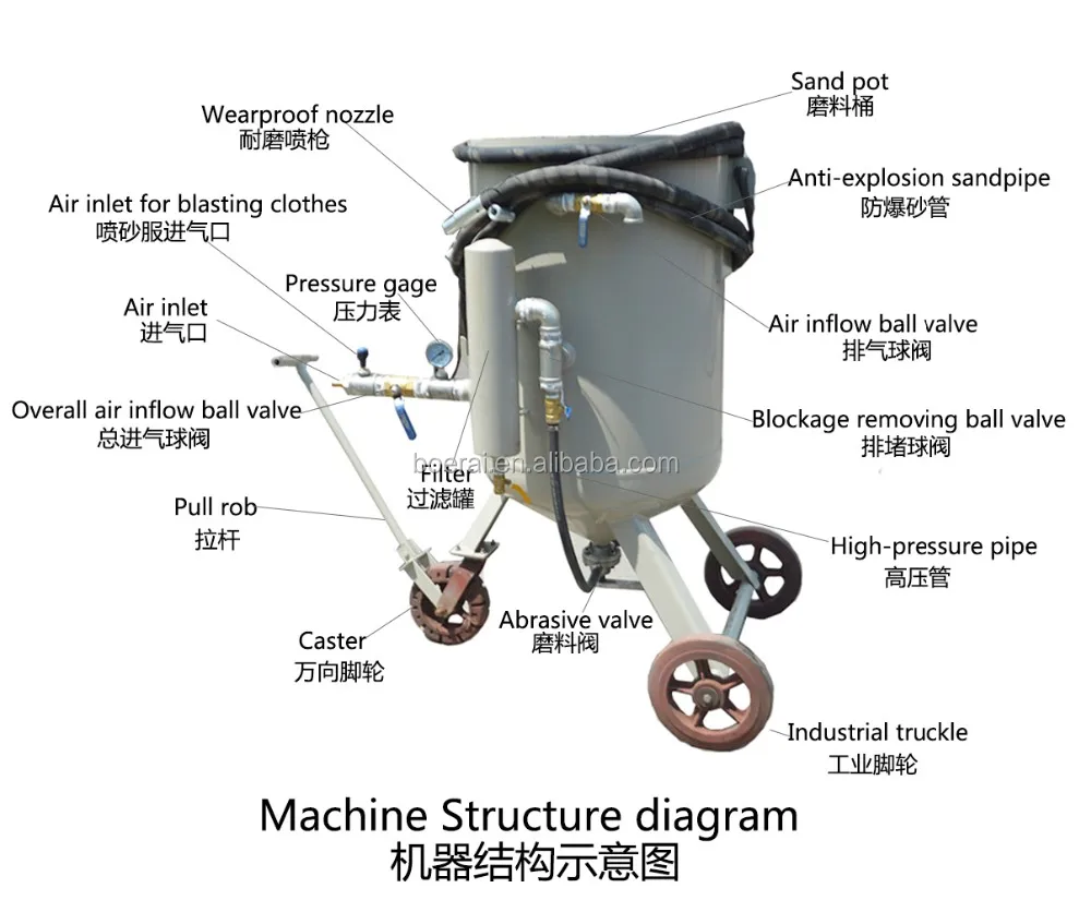 Portable Paint Booth >> Industrial Used Sandblasting Equipment For Sale - Buy Used Sandblasting Equipment For Sale ... Portable Paint Booth >> Industrial Used Sandblasting Equipment For Sale - Buy Used Sandblasting Equipment For Sale ...
