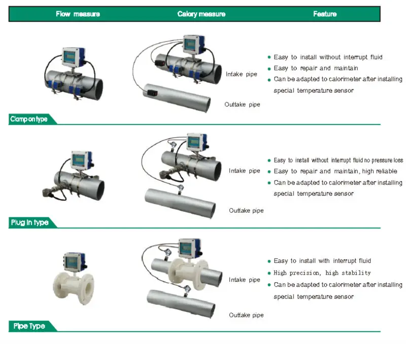 Economical Digital Flange Type Navman 2100 Fuel Flow Meter Buy Navman