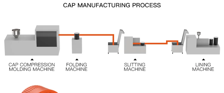 cap manufacturing process