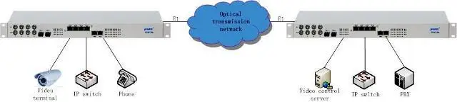 pcm 30 channel voice multiplexer with 4E1 4FE Dual Power Equipment