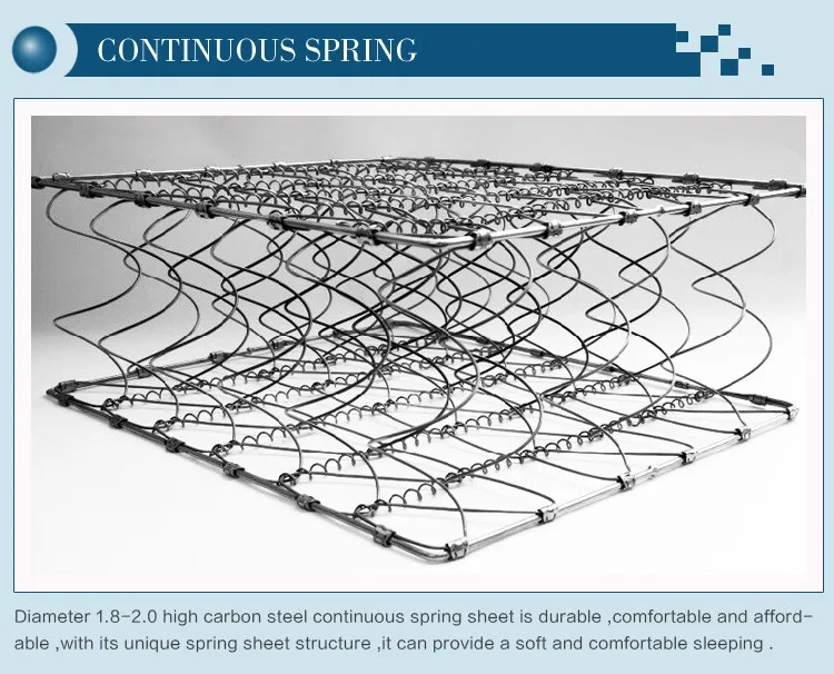 Cheap tight top 8 inch spring mattress wholesale factory compress package - Jozy Mattress | Jozy.net
