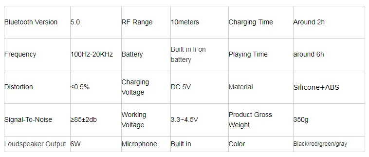 2019 Amazon Hot-Selling Wireless Speakers Portable Bluetooth Speakers Mini Outdoors Waterproof Stereo Sound - ANKUX.COM