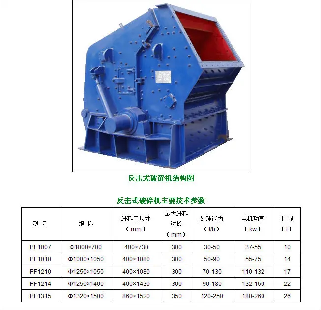 2024优惠价格高效高生产率冲击式破碎机出售