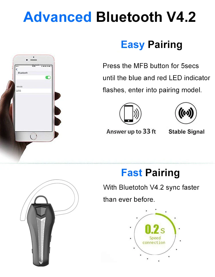Bluetooth Headset Handsfree Wireless Earpiece with Mic Noise Reduction Bluetooth Earphone in-Ear Earbuds for Business/Office - ANKUX.COM