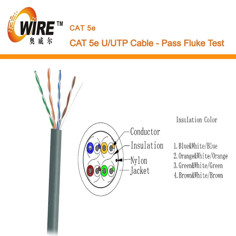 Cable Matters Cat5 Ethernet Cable 1000 Feet Wiring Diagram