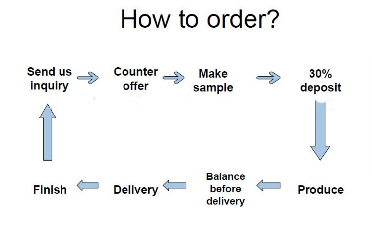 Order Procedure.jpg