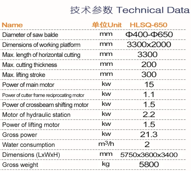 HLSQ-650 Bridge Type Full Automatic Stone Cutter Machine For Marble Grante Tile