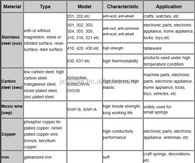 material type.jpg