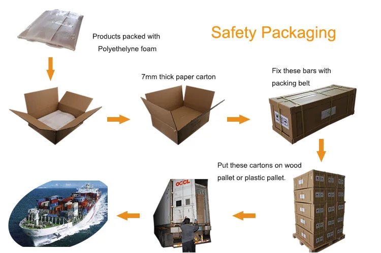 packaging