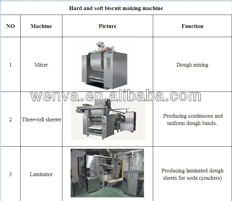 hard and soft biscuit making machine
