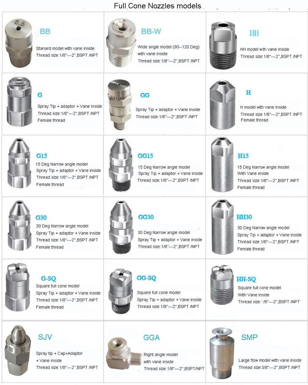 Industrial Jet Spray Water Nozzle High Pressure Buy Water Nozzle