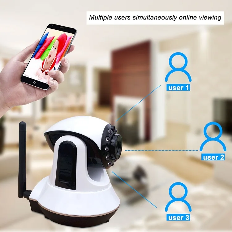 Wifi Gsm Dual Network Security Protection