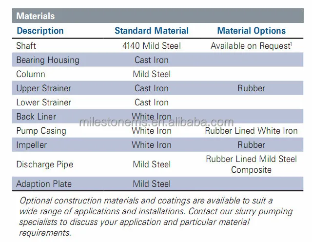 Material