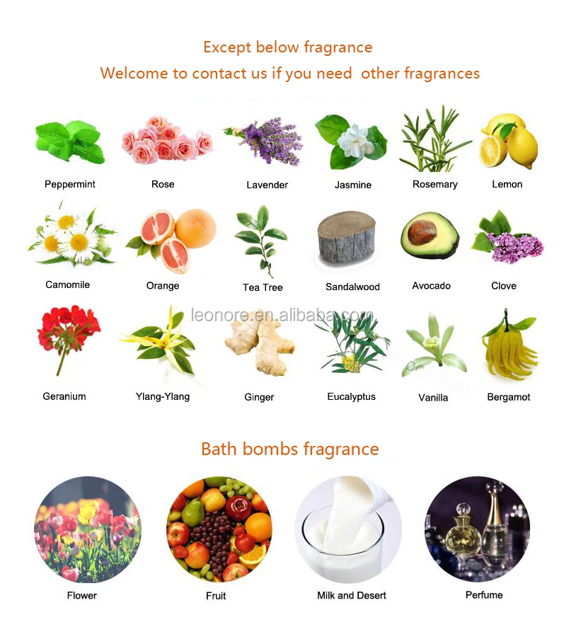 bath bombs page details